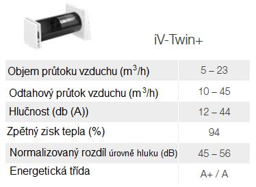 Ke klasickým místům použití větracího přístroje iv-twin+ patří především koupeny, kuchyně a komory.