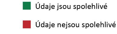 Kč Celková částka nesprávností ÚZ, které byly v průběhu kontroly zjištěny Významnost (materialita), tj.