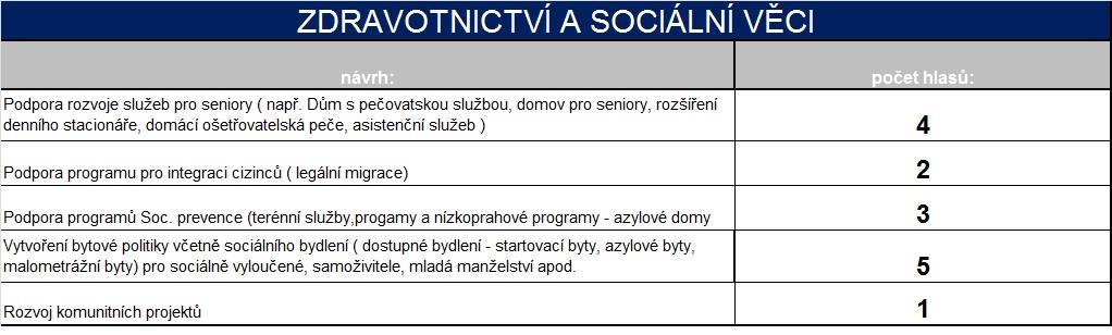 Úvodem veřejného fóra Mgr. Štěpán Hošna přivítal přítomné v sále. Zdůraznil cíl fóra, což je snaha o zlepšení kvality života na Praze 13 na základě podnětů od občanů.