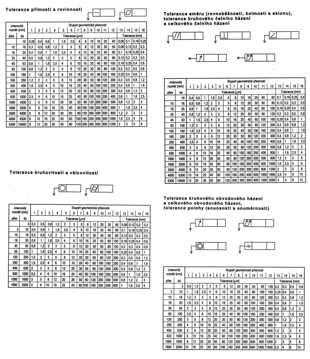 PŘÍLOHA 1: TABULKY DOPORUČENÝCH HODNOT GEOMETRICKÝCH TOLERANCÍ [4]