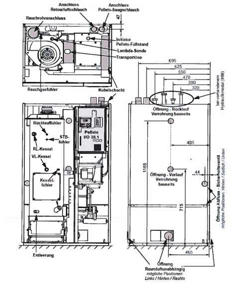 otvor odtoku bezpečnostní ventil možné umístění: vzadu/na boku/dole verze s hydraulickým modulem (IHM) překlad z jazyka německého - strana 9 č. Z-43.11-394 z 5.