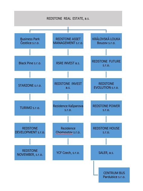 IFRS - EU účetní závěrka sestavená k 31.