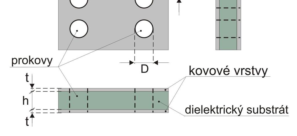 Dielectric Filled Waveguide ) [12], [13]. 4.1 Princip a základní parametry Princip technologie SIW je založen na dielektrickém substrátu, který je po obou stranách pokryt kovovými vrstvami.
