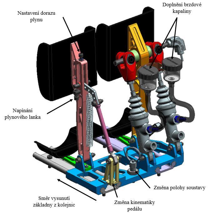 4.9 Pedálová soustava UWB05 Pedálová soustava pro vůz UWB05 obsahuje mnoho nových nebo alespoň upravených komponent, které jsou navrženy podle parametrů zmíněných v Kapitole 4.