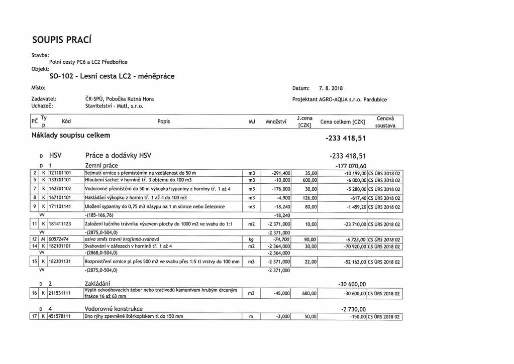 SOUPIS prací stavba: Polní cesty PC6 a LC2 Předbonce SO-102 - Lesní cesta LC2 - méněpráce Místo: Stavitelství - Mutl, s.r.o. Datum: 7. 8. 2018 Projektant AGRO-AQUA s.r.o. Pardubice Ty Kód Popis t/j Množství Náklady soupisu celkem J.