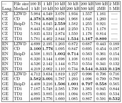 Results -