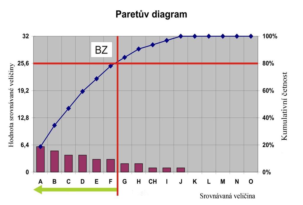 UTB ve Zlíně, Fakulta logistiky a krizového řízení 31 Dále vydělíme hodnoty jednotlivých poloţek celkovou roční hodnotou a vypočteme procentní podíl na spotřebě.