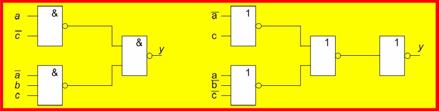 Realizace kombinačních logických funkcí Zápis v součtovém tvaru y = a c + a b c y ( a c ) ( a b c) ) = y = ( a + c) + (