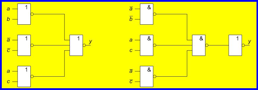 Realizace kombinačních logických funkcí Zápis v součinovém tvaru ( a + b) ( a + c ) ( a c) y = + ( a + b) + ( a + c ) + ( a c) ) = y =