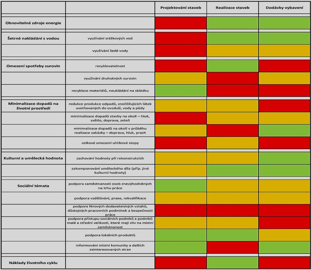 Heat map