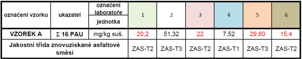 praktickém zkoušení je možné při dodržení požadavků na počty vzorků (dle tabulky č.2 přílohy č.2 navrhované vyhlášky) zařadit vzorkovaný soubor do následujících jakostních tříd tabulka 8.