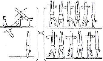 Skupina 1: Prvky ve vzporu a vzporem na obou žerdích 73. Každý stoj na rukou s obratem (180º) střídnoruč vpřed (i s výdrží 2s.) 74. Ve stoji na rukou na dvou žerdích jakýkoliv dvojný obrat 75. 76. 77.