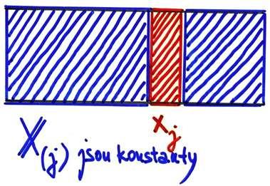 Belseyho parciální regresní grafy Partial Regression Leverage Plots y = X j β + x j c + ε Umožňují: 1. posouzení kvality navrženého regresního modelu, 2.