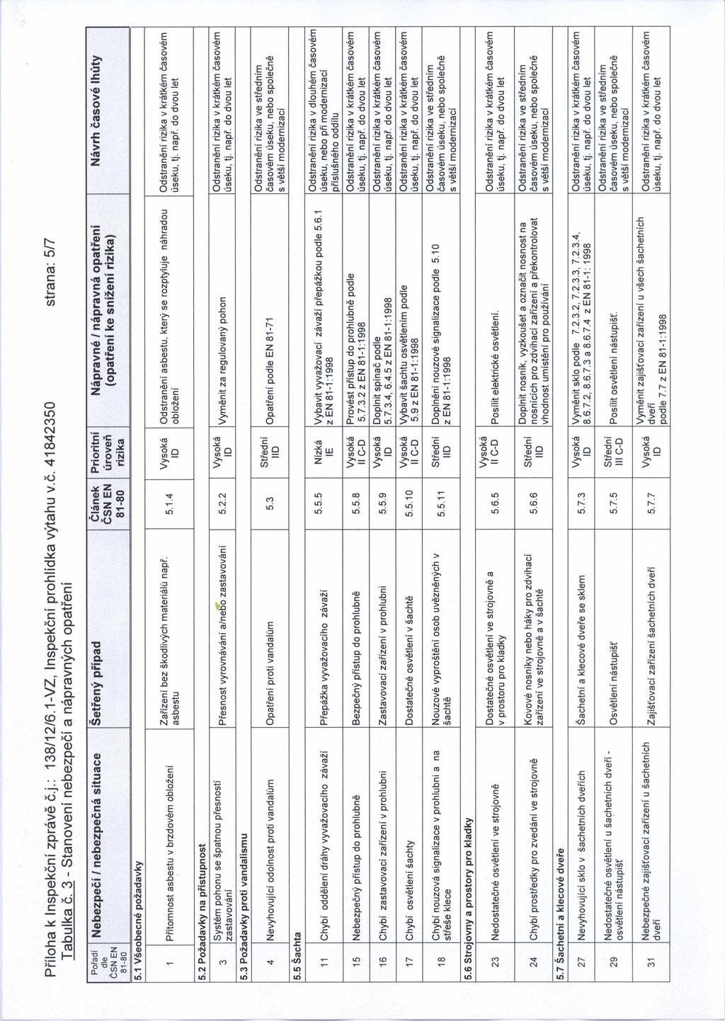 Příloha k Inspekční zprávě č.j.: 138/12/6.1-VZ, Inspekční prohlídka výtahu v.č. 41842350 Tabulka č.