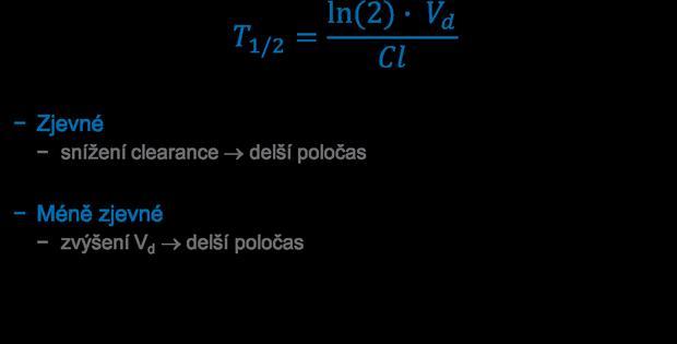 Vztah V d, T 1/2 a Cl