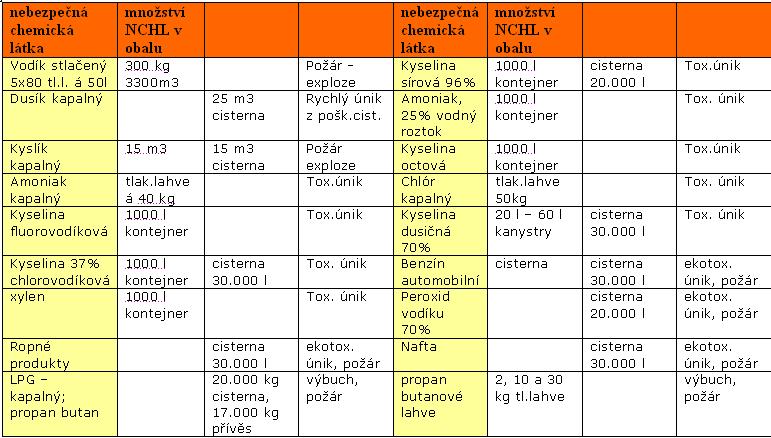 průjezdu některých vozidel jako náhradní trasa při zastavení provozu na komunikaci I/35 v