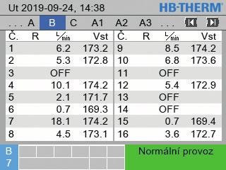 vysoká kvalita dílů větší celkový průtok mezi vstupem do formy a výstupem z formy lepší rozdělení teploty šetří náklady a energii je třeba méně temperačních přístrojů bezpečné, spolehlivé a