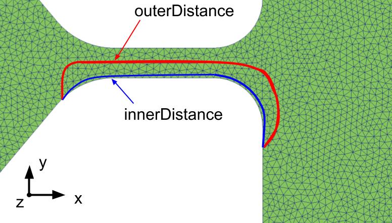 Deformace sítě Specifická geometrie Štěrbina outerdistance hranice deformační zóny 0,5 mm