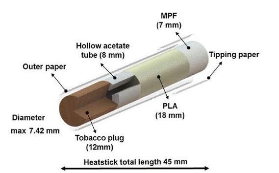 TABÁKOVÉ NÁPLNĚ (STICKS) Rekonstituovaný tabák (sušená tabáková suspenze)