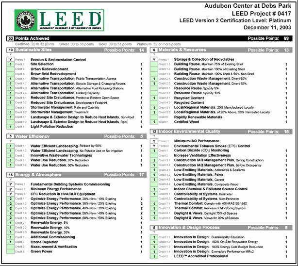 Nástroje pro hodnocení kvality budov SBTool BREEAM LEED CASBEE HQE PROMISE DGNB Protocollo SBC SB Tool Verde SB Tool PT F iisbe mezinárodní metodika Design target scores for Megaplex project, Ottawa,