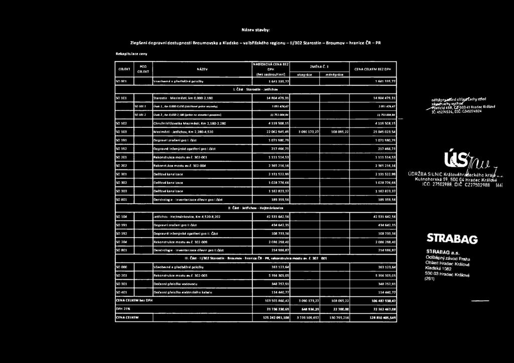 641 335.77 1. část - Starostin - Jetflchov SO 101 Starostin - Meziměstí, km 0,000-2,180 14 804 479.31 14 804 479,31 SO 101.1 Úsrtr 1.. Kei 0.000-0.650 (údrlbové práce vozovky) 3 051 474.47 J OSJ 474.