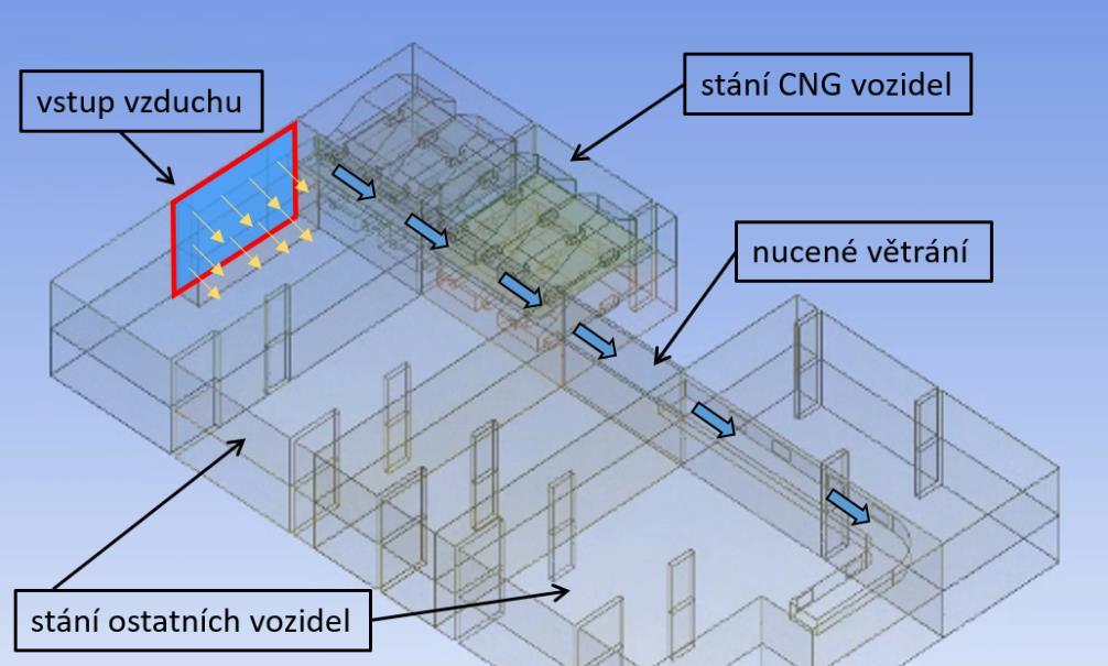 Modelové situace 3) Disperze