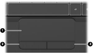 2 Seznámení s prvky počítače Horní strana TouchPad Součást Popis (1) Oblast zařízení TouchPad Slouží k přesunutí ukazatele, výběru nebo aktivaci položek na obrazovce.