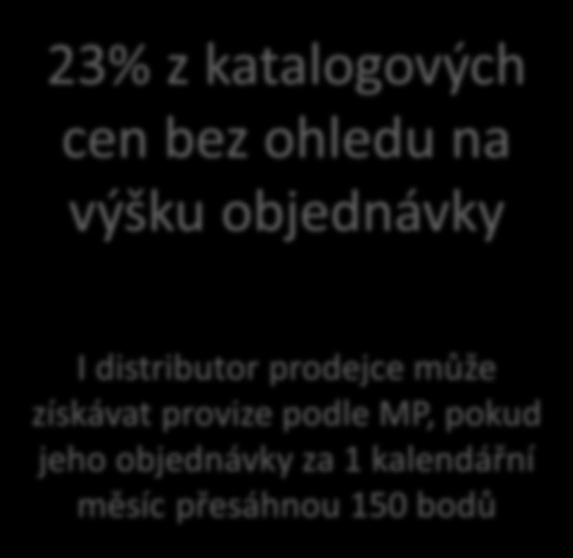 za 1 kalendářní měsíc přesáhnou 1 Sponzor-buduje tým Provize od 3% do 22% podle počtu bodů za