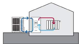 3 TEPELNÁ ČERPADLA PRO DOMÁCNOSTI Aquarea HP (standard) Topení a chlazení (SDC + UD) Jednofázové (E5) Třífázové (E8) Aquarea T-CAP (100% výkon do -15 C) Topení a chlazení (SXC + UX) Jednofázové (E5)