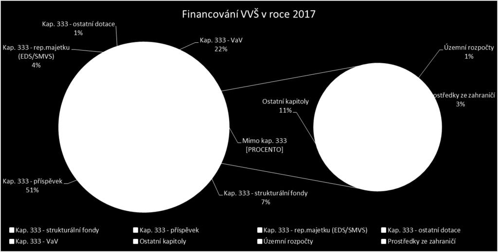 (NIV+INV) Zdroj