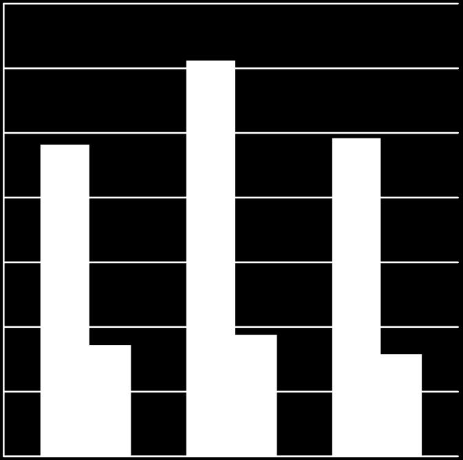 Meziroční změna zaměstnanosti 1 0,86 0,94 0,79 0,5 0 příští čtvrtletí