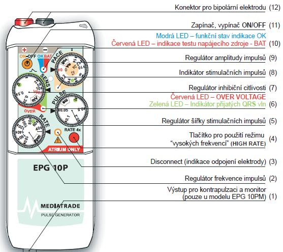 3.2 Rozmístění ovládacích prvků Obrázek 13.: Rozmístění ovládacích prvků kardiostimulátoru EPG 10P. [25] 3.3 Indikátory funkcí Modře blikající LED indikuje zapnutí přístroje.