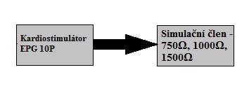 Napěťová úroveň signálu zkreslená šumem obvodu [mv] 1,4 1,2 1 0,8 0,6 0,4 0,2 0 1,2 0,8 0,3 detekované hodnoty 0 0,2 0,5 1 2 Napěťová úroveň signálu bez šumu [mv] Graf 9.