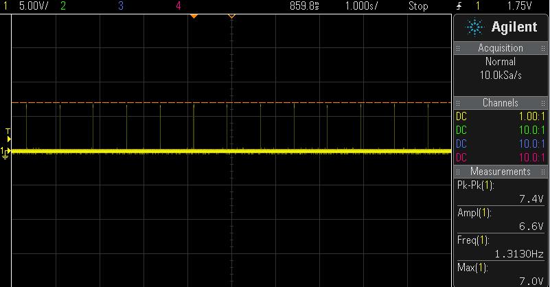 Obrázek 38.: Osciloskopem zobrazená frekvence stimulačního impulsu 80 ppm.