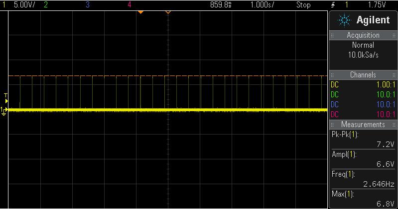 Obrázek 42.: Osciloskopem zobrazená frekvence stimulačního impulsu 160 ppm.