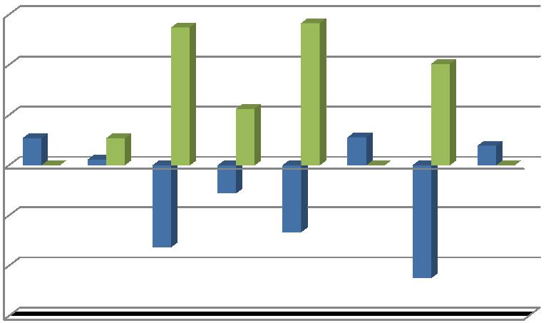 Rozdíl mezi hodnotou Q MP a %GRR (%) Pro ověření tohoto předpokladu byla provedena studie, která byla zaměřena na porovnání výsledků hodnocení kvality systému měření získaných pomocí postupů