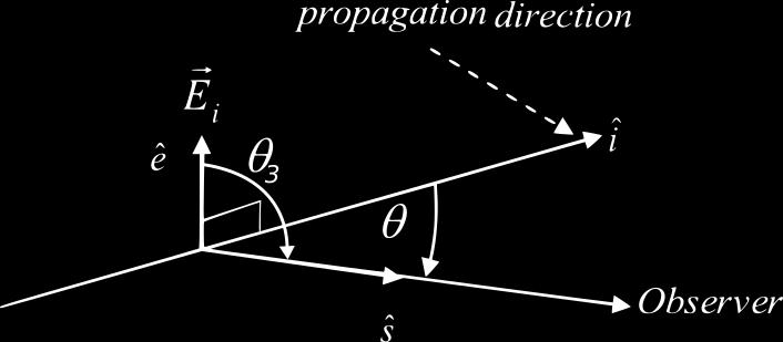 2. Theoretical part... referred to as headlight effect. High-speed electrons from the velocity distribution thus scatter more light in their motion direction, i.e. towards an observer.