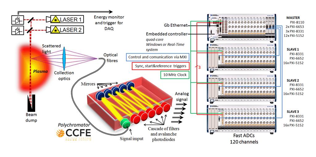 3. Thomson scattering diagnostic system on tokamak COMPASS... Fig. 3.1: Thomson scattering diagnostics scheme on tokamak COMPASS [6].