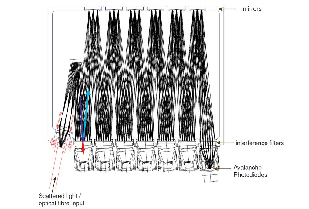 3. Thomson scattering diagnostic system on tokamak COMPASS... (a) (b) Fig. 3.