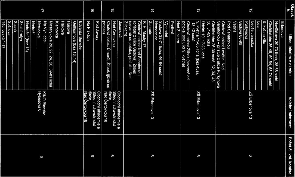 . lokalita v okrsku Volebni mistnost Pocet cl. vol, Ulice, komise Erbenova 12 Havlíčkova 39-73 lichá, 3-8 sudá Chelčického 3-4, 50-54, 58-74 sudá 9.