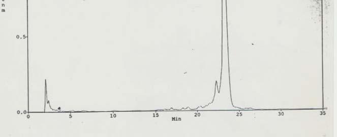 HPLC