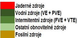 VÝKONOVÁ PŘIMĚŘENOST 5000 Hodina minimálního zatížení 2020 5000 Hodina maximálního zatížení 4500 4500 4000 4000 3500 3500 3000 3000 2500 2500 2000 2000 1500 1500 1000 1000 ČASOVÝ ŘEZ MINIMA ZATÍŽENÍ