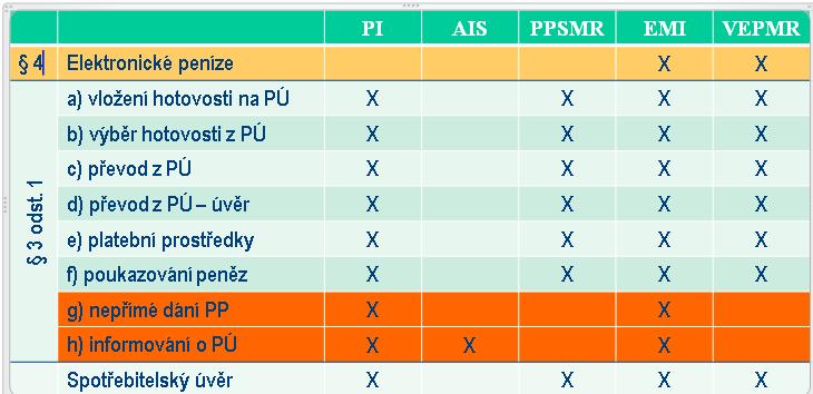 Pojištění Pojištění, tak jak je uvedenými právními předpisy upraveno, ovšem nemůže za všech okolností zajistit, že osoby poškozené postupy správce budou uspokojeny z plnění pojistitele.