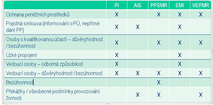 Licenční podmínky 3 23 Řízení o žádosti Zahájení řízení předložení žádosti Žádost lze