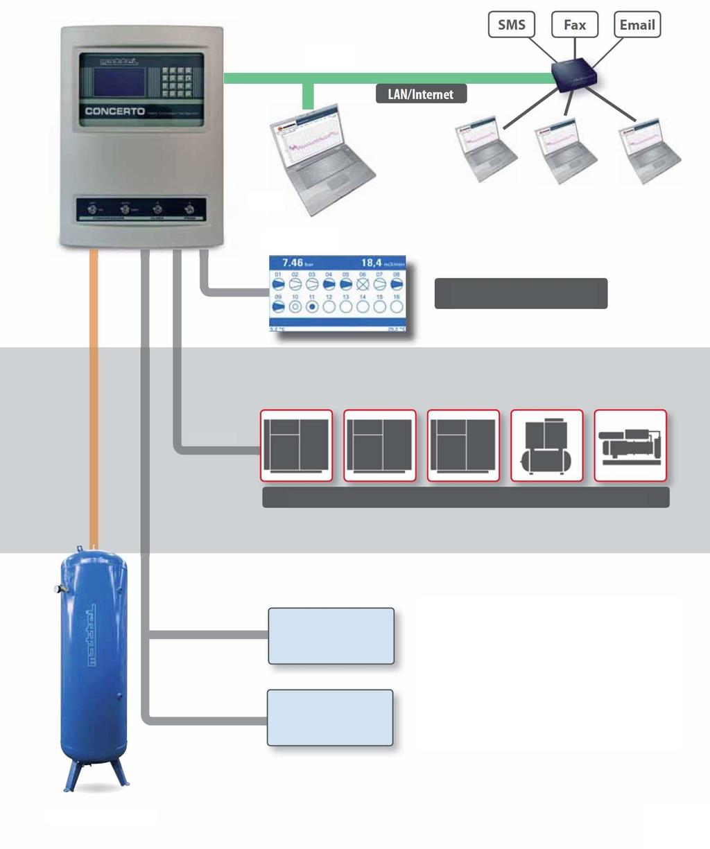 Ethernet Místní PC Stav systému OPC-server pro BMS, Modbus, Win-CC atd. Sběrnice RS485 Až 16 kompresorových modulů včetně max.