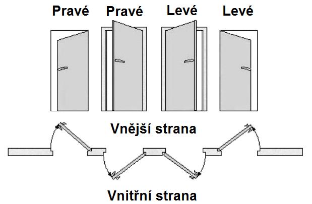 Záruka se vztahuje na vady způsobené při výrobě a na skryté výrobní vady a je platná po dobu dvou let od data prodeje výrobku.