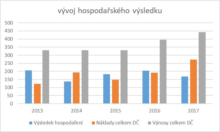 pro výuku kurzu Pečovatelství v odpoledních hodinách částku 6 000,- Kč a za pronájem tělocvičny v odpoledních hodinách částku ve výši 55 050,- Kč. 6.2.