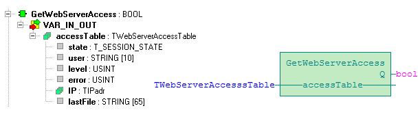 5.18 Funkce GetWebServerAccess Knihovna : ComLib Funkce GetWebServerAccess slouží ke zjištění informací o uživatelích, kteří jsou aktuálně připojení k web serveru v PLC pomocí internetového