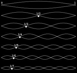k Vlnový vektor ještě potkáme mnohokrát = 2π λ = 2πn 2L Pro dostatečně velkou délku L
