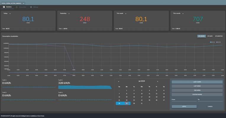 Vnitřní teplota jednotky Fázový posun napětí a proudu ++ currentrms0 frequency activepowert reactivepowert apparentpowert powerfactort fundamentalpowert harmonicpowert currentrms voltagerms asymmetry